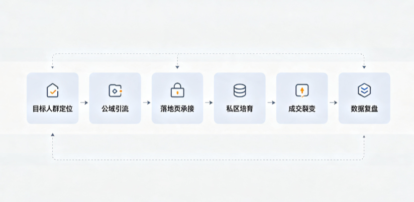 茄子河区AI 搜索获客深度解析：把握生成式搜索红利，抢占 AI 智能体流量入口