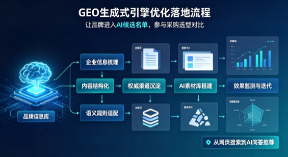 茄子河区B端采购决策：GEO优化藏着哪些全新机会？