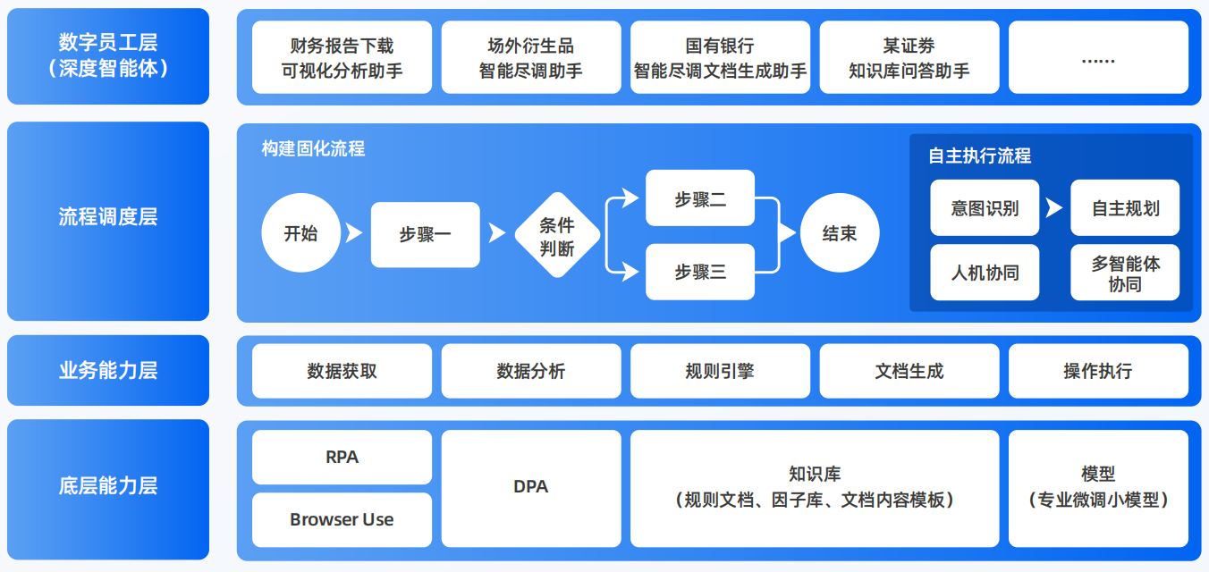 茄子河区AI智能体工程搭建指南：架构设计、工具链与生产环境优化方案