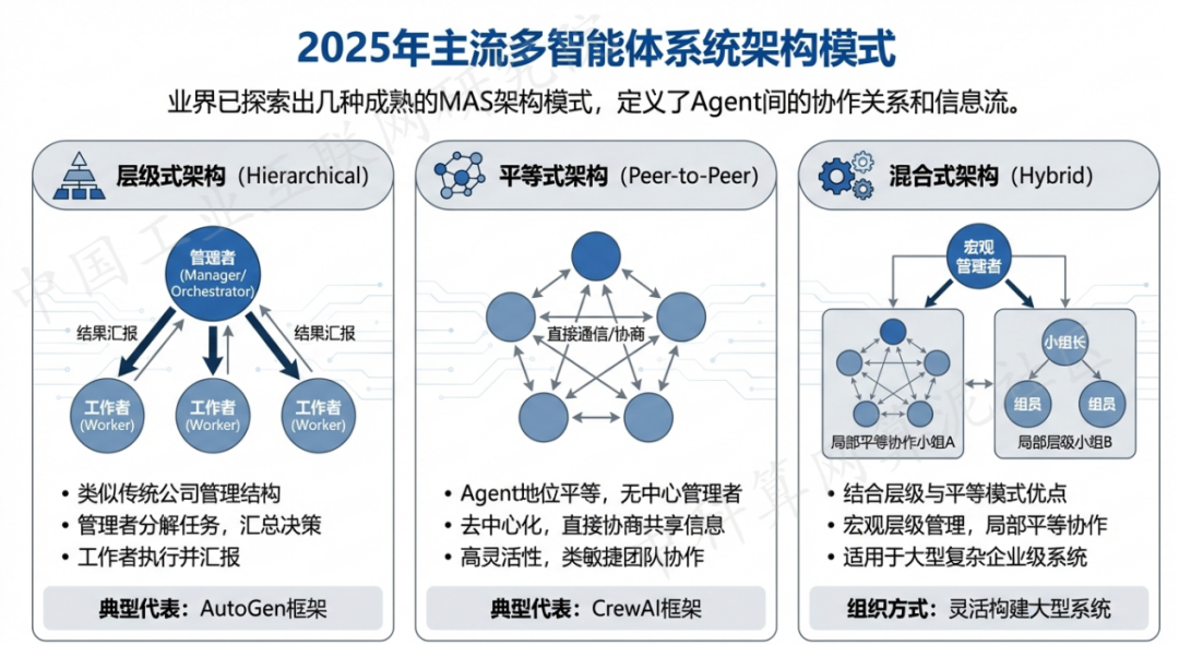 茄子河区 AI 智能体商业应用探析：智能自主程序助力企业数字化升级