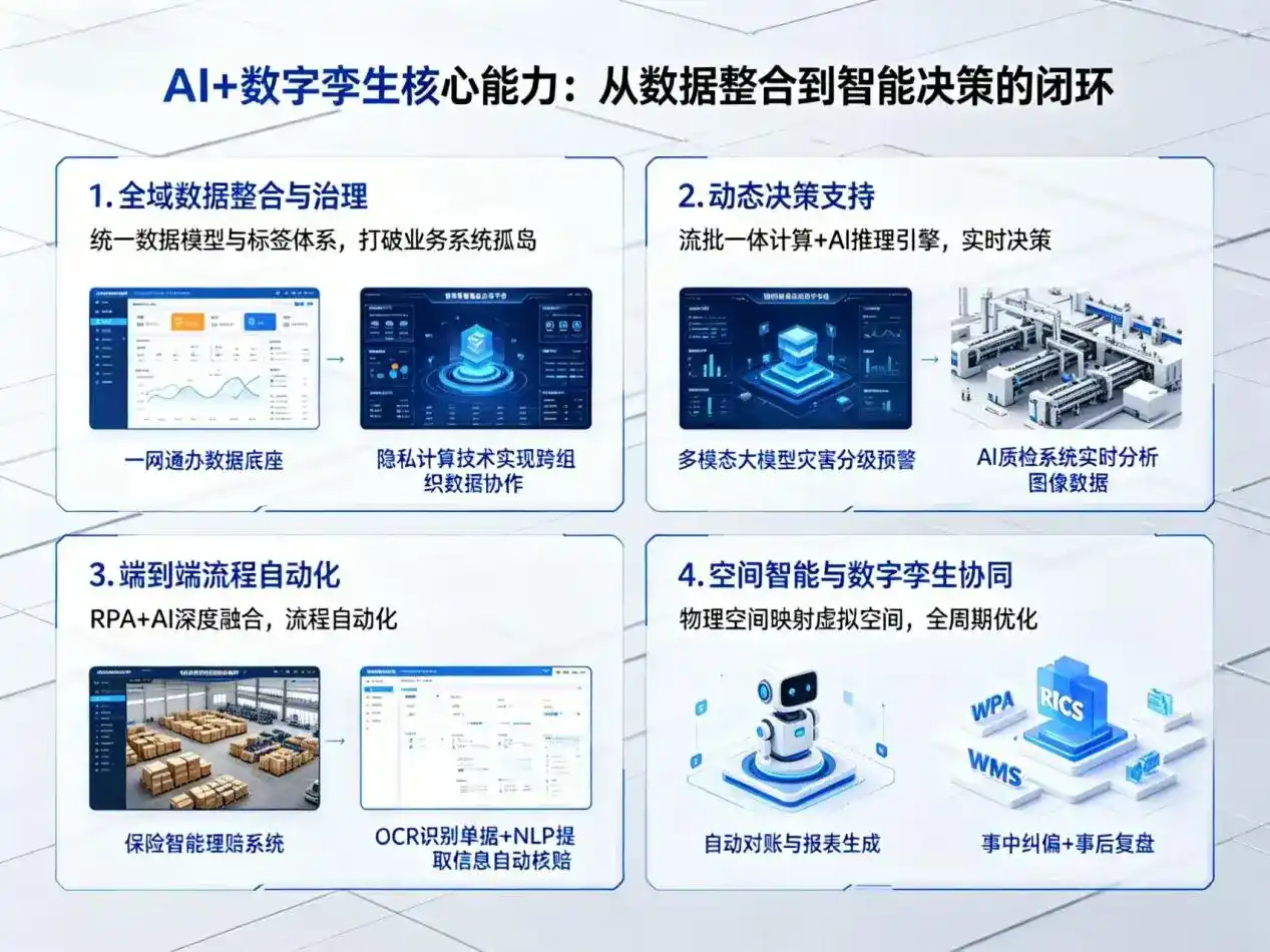 AI大模型落地优化服务｜解决茄子河区企业大模型响应慢、输出不准、成本偏高问题