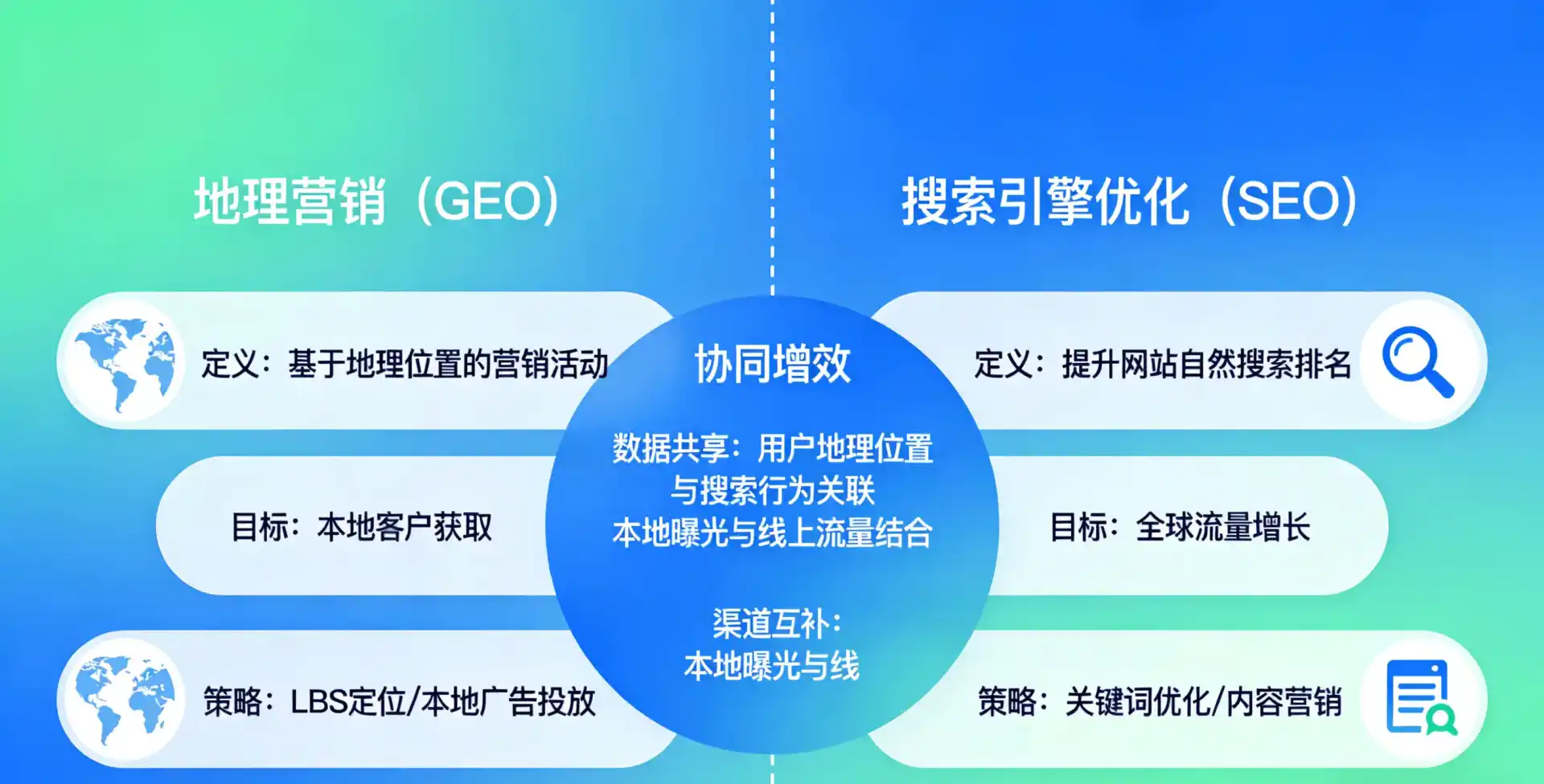 立足茄子河区，从用户需求与流量逻辑，解读GEO优化的落地价值与应用前景
